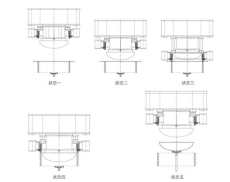 封頭拉伸流程圖